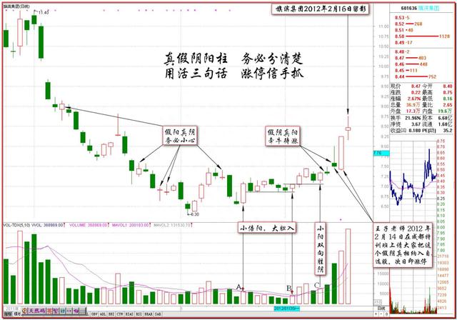 把握股票涨停“临界点”，让在动荡的股市亦能稳操胜券