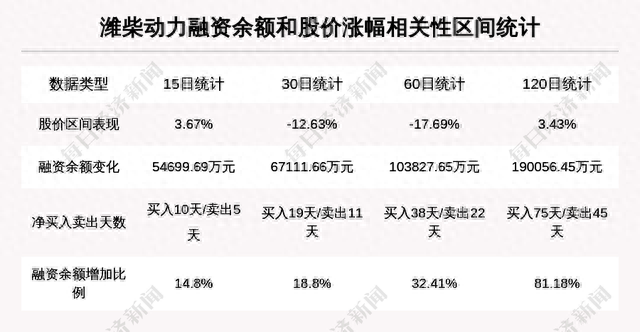 牛人重仓｜92只基金持有2.34亿股！这只股的“多空分歧”谁将胜出