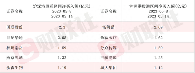 影视龙头5天4板！本周上市公司调研数飙升，这一行业仍是机构心头好