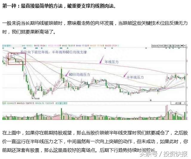 手里股票被套得很深，该怎么办股票高手3分钟教你快速解套！