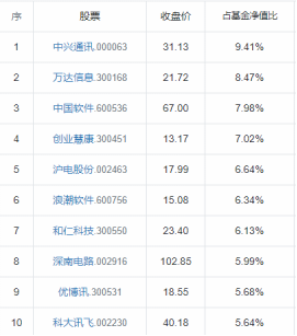 九连阴后七连阳，你的诺安他又行了