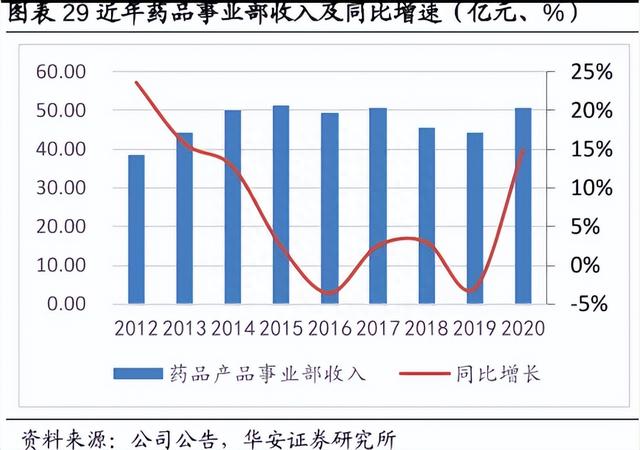 瞅瞅这只林园持有了二十五年的爱股(三）