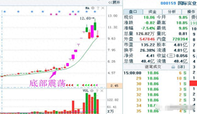 股市长期稳定盈利的秘密，你知道吗读懂此文想不财富自由都很难