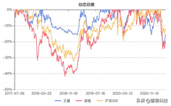 看中两只新发基金如何选基金经理比较来解答