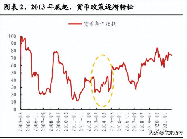 深度复盘2013~2015年TMT牛市：十大启示