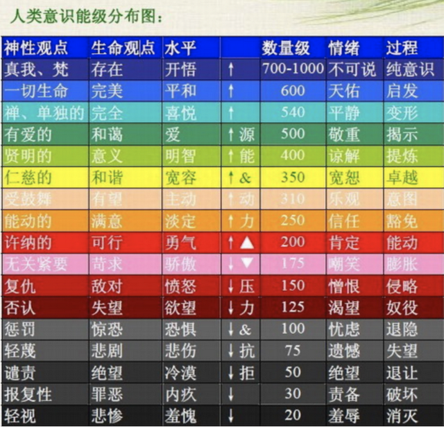 发人深省的“能量层级”定律：你在哪一层，就拥有怎样的人生