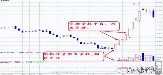 学会干货知识-炒股中成交量就是实打实的买卖，核心关键重点！