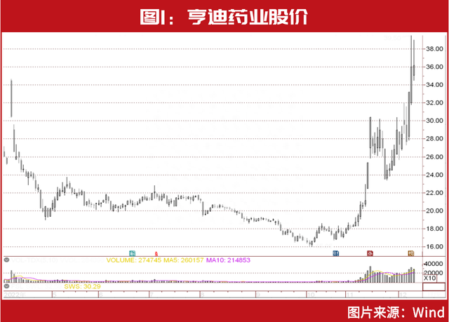 但斌刚刚锁定医药“新目标”，刘益谦“操盘”药企暴赚30亿，彻底火了的医药股，还有哪些投资机会