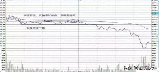 T+0分时战法：“黄线上方6格卖出，黄线下方4格买入”，成功率高