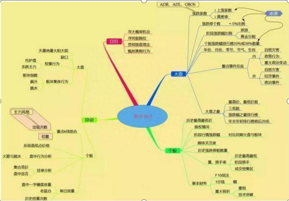 交易的真谛：股市大道至简的操作铁律——“9张思维导图”，无数游资、私募都拍手叫好