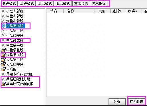 一位顶级交易员透露：小资金迅速做大的唯一方法，启用“七大选股步骤”，相信你也能做到