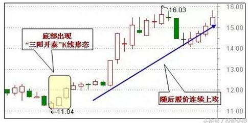 股市赚钱最厉害的一种人总结：假如只有五万块钱应该如何炒股越简单越靠谱