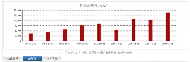 A股唯一一家，高端装备+数字孪生+船舶的企业，市值不足90亿。