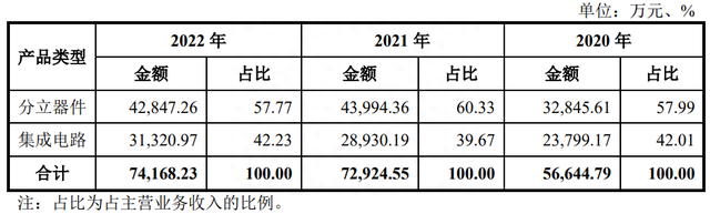 IPO定价18.08元，半导体封装及测试厂商，蓝箭电子申购解读