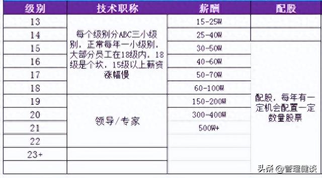 任总分钱功力是怎样炼成的