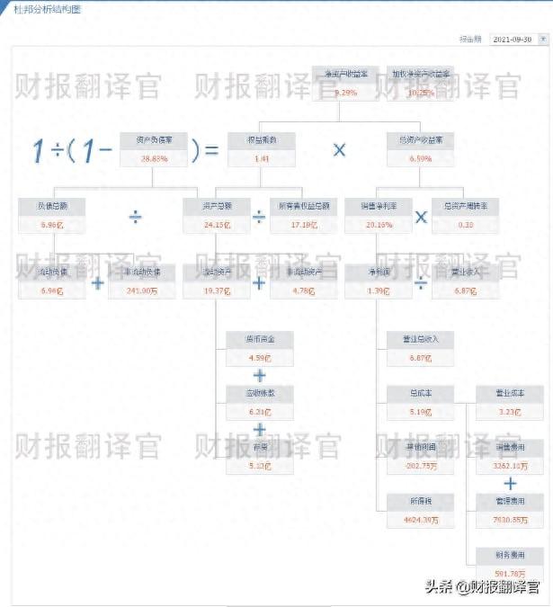 军工+航空+芯片,为军用火箭、歼击机、导弹供应零件,股价仅10几元