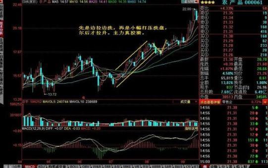 主力洗盘为什么不让股价有效跌破重要均线，这一文终于讲透彻了，我整整读了10遍，太精辟了