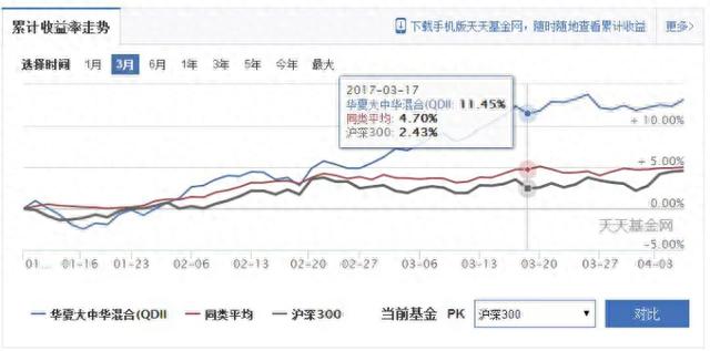 教你在4000支基金，如何去看，基金入门，小白首选哟。