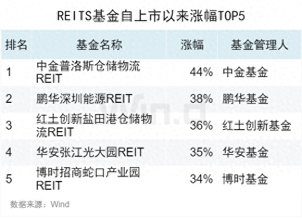 亮点仍存，2022年度基金中长期业绩榜来了