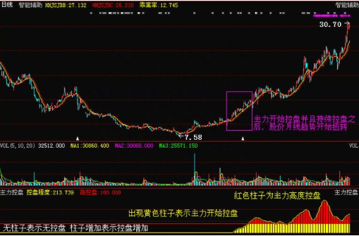 极少人知道的“主力控盘”盈利模式——N型理论，研究主力真假突破必备法宝！