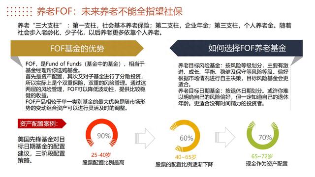 图解《投资的60个基本》，从零开始学会终身受益的理财方式