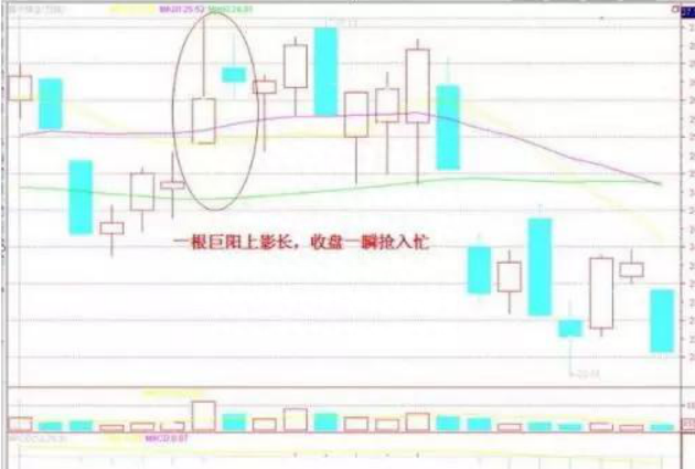 威廉·江恩的投资哲学：股市真正赚钱的短线投资者，只因牢记“盘口十二式”，获利不断