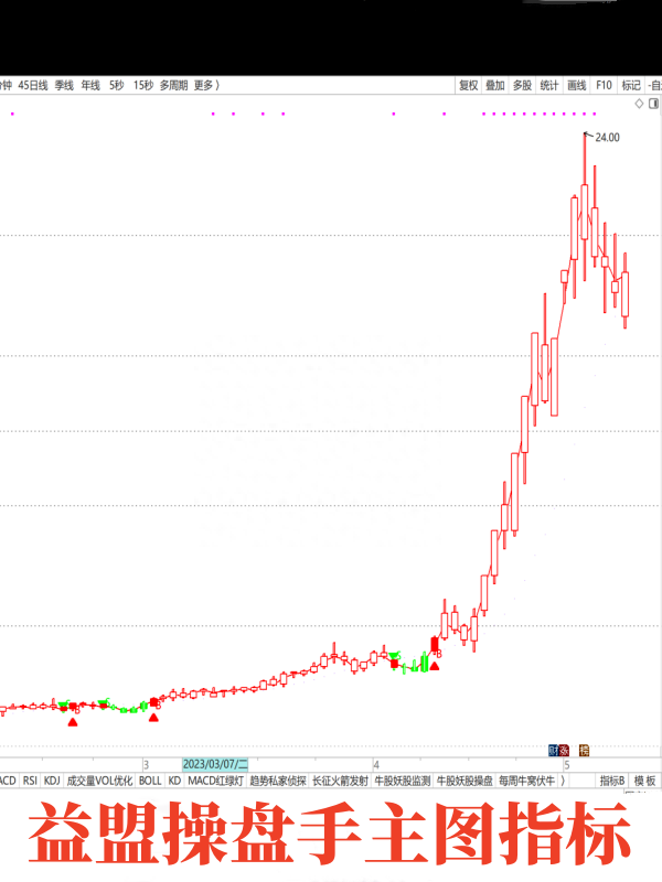 益盟操盘手主图指标，BS买卖点，红多绿空行情跟踪，买点可选股