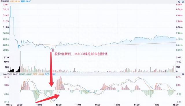 清华金融博士悟出的做T精髓：掌握这5个技巧，快速拉低成本