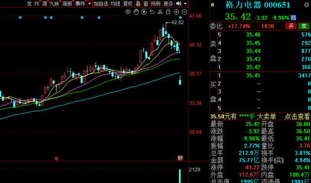 5月4日十大人气股