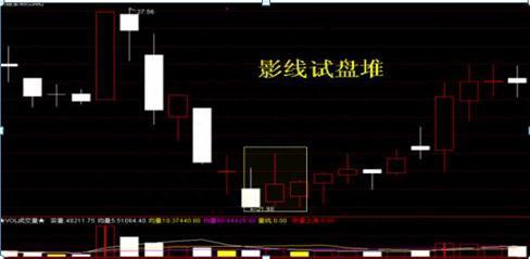 注意了！持股一旦出现“巨量阴线”洗盘形态，坚决捂股待涨，后市或将一飞冲天