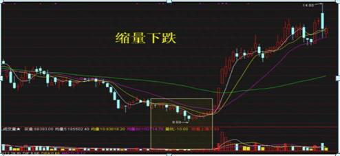 注意了！持股一旦出现“巨量阴线”洗盘形态，坚决捂股待涨，后市或将一飞冲天