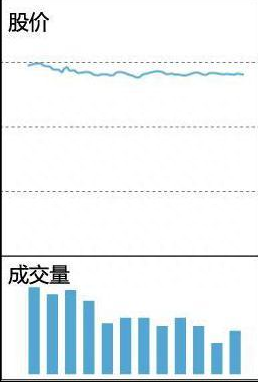 历经千万次的实盘验证：一旦个股”成交量“出现这些信号，后续百分百出现拉升行情