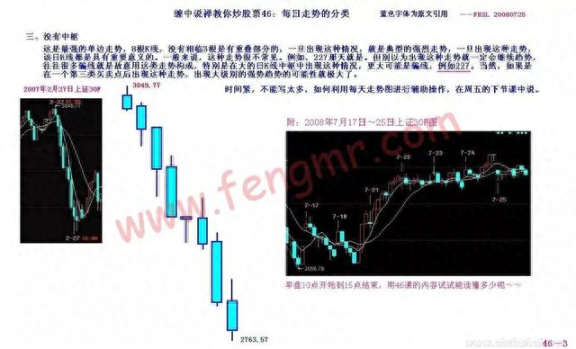 教你炒股票第46课：每日走势的分类