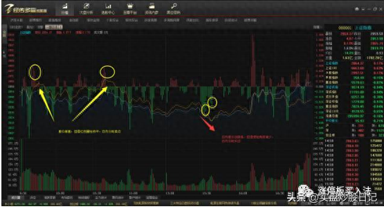 降本增效：关键点位做T技巧