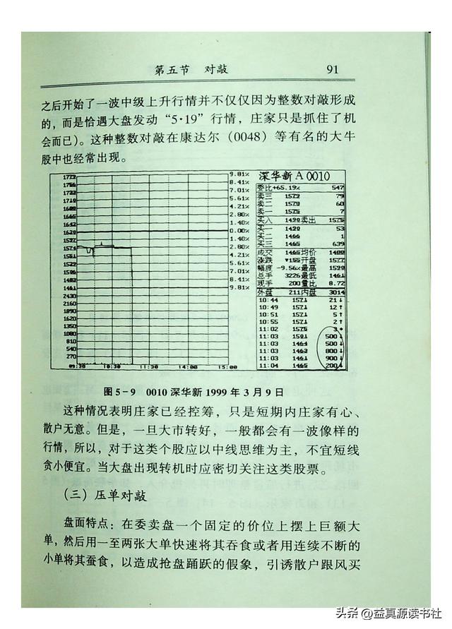 《看盘高手》3：委托盘和对敲