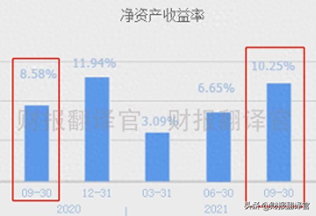 军工+航空+芯片,为军用火箭、歼击机、导弹供应零件,股价仅10几元