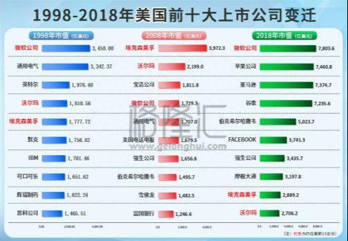 美股崩盘之后，最值得抄底的股票都在这里了