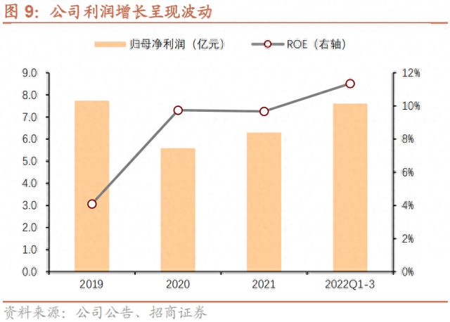 三房转债：PTA-瓶片产业链龙头，预计上市价格在120~125元之间