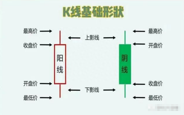 炒股，入门基础知识整理，建议花5分钟认真读完，道路不将崎岖！