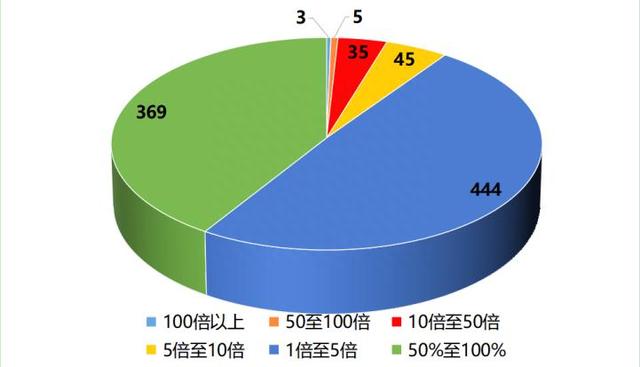 三季报A股上市公司百强榜：谁是业绩增速王谁是盈利质量王