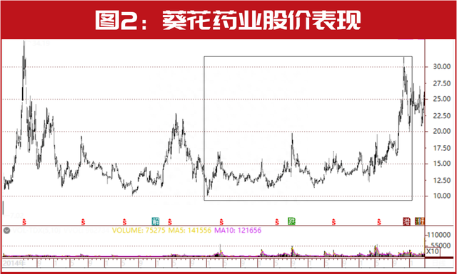 林园突然现身这两家公司，“弯腰捡钱”！3月仓位布局曝光！“最爱”领域是它……