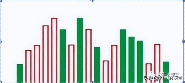 学会干货知识-炒股中成交量就是实打实的买卖，核心关键重点！