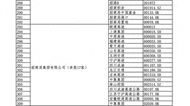 国资委央企下属上市公司名单（全）建议收藏