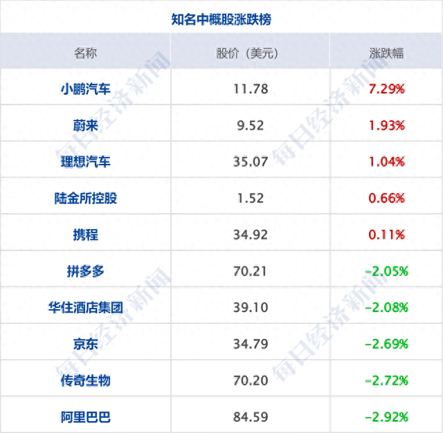 早财经丨美媒曝拜登政府考虑对华实施新的芯片制裁；今年来已有近20城放松限购政策；离岸人民币汇率盘中跌至7.27附近