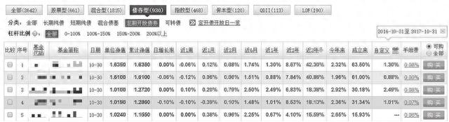 即使股市再动荡，债券型基金却永远稳如狗，买它就对了