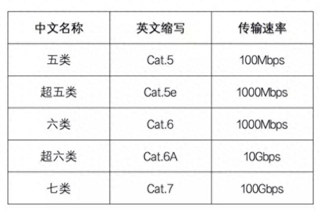 最详细的网线知识（从零到完解，持续更新中）003