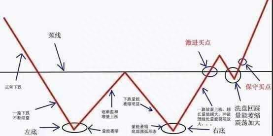 一文揭秘主力建仓的手法，看清主力建仓吸筹，别再傻傻被骗了！