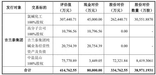 建投能源兰太实业收购皆遭否 国泰君安一日两败泪奔