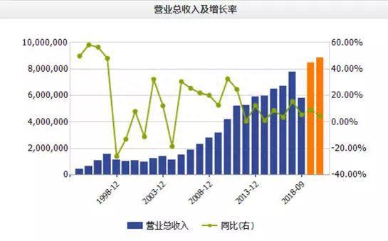 四川长虹褪色：屡试屡错，“彩电大王”彻底掉队