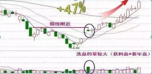 主力出货和洗盘太像只需瞧一眼“筹码分布”就明白了，一生只学一个指标，照样受益无穷